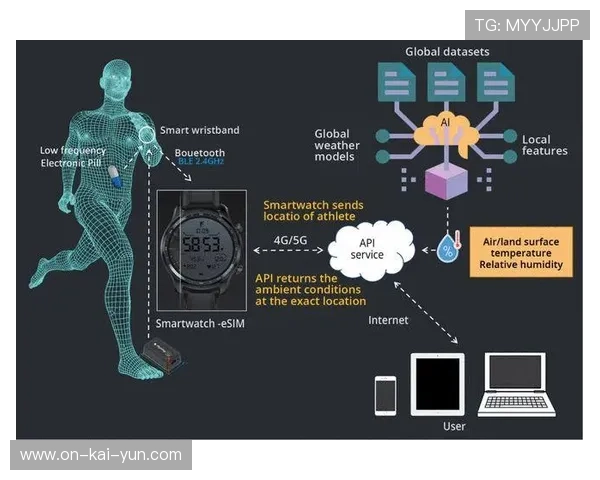 智能穿戴设备与赛事平台互通 优化运动员训练数据采集