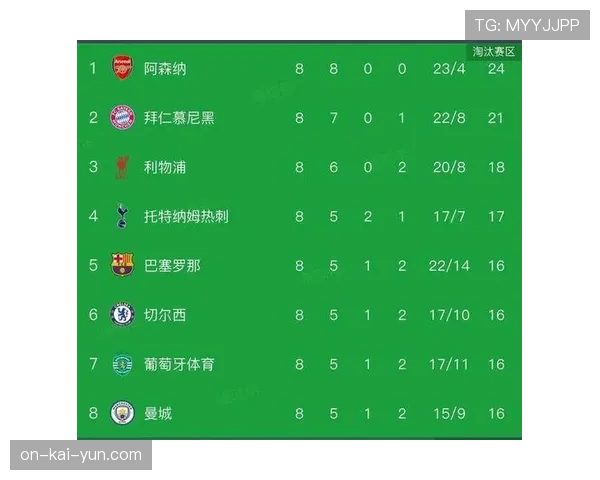 报告显示:欧冠淘汰赛阶段为主办城市带来平均超5000万欧元经济收益 报告显示:欧冠淘汰赛阶段为主办城市带来平均超5000万欧元经济收益