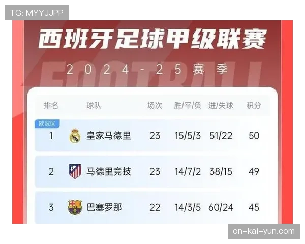 皇家马德里客战巴塞罗那前瞻：国家德比或决定冠军最终归属